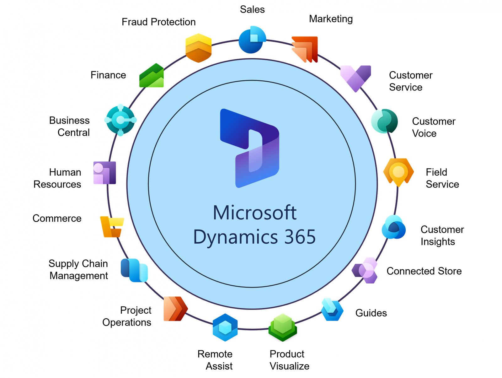 CSP Dynamics 365 Customer Voice Additional Response [1M1M] New Commerce