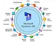 CSP Dynamics 365 Customer Voice Additional Response [1M1M] New Commerce