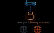DLK G416/E EAGLE PRO AI AX1500 4G+ SMART ROUTER