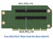 Y Riser Karte für 2HE M50FCP Slot#1 2x PCIe 5.0 2x SW 2x FHFL x16/x16
