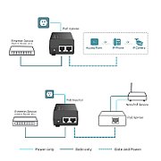 POE+ INJECTOR ADAPTER802.3AT/AF/SUPPLIES UP TO 30 W