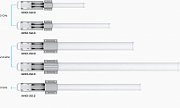 UBIQUITI AMO-2G10 2.4GHz Next-Gen 2x2 Dual Polarity MIMO Omni Antenna 10 dBi