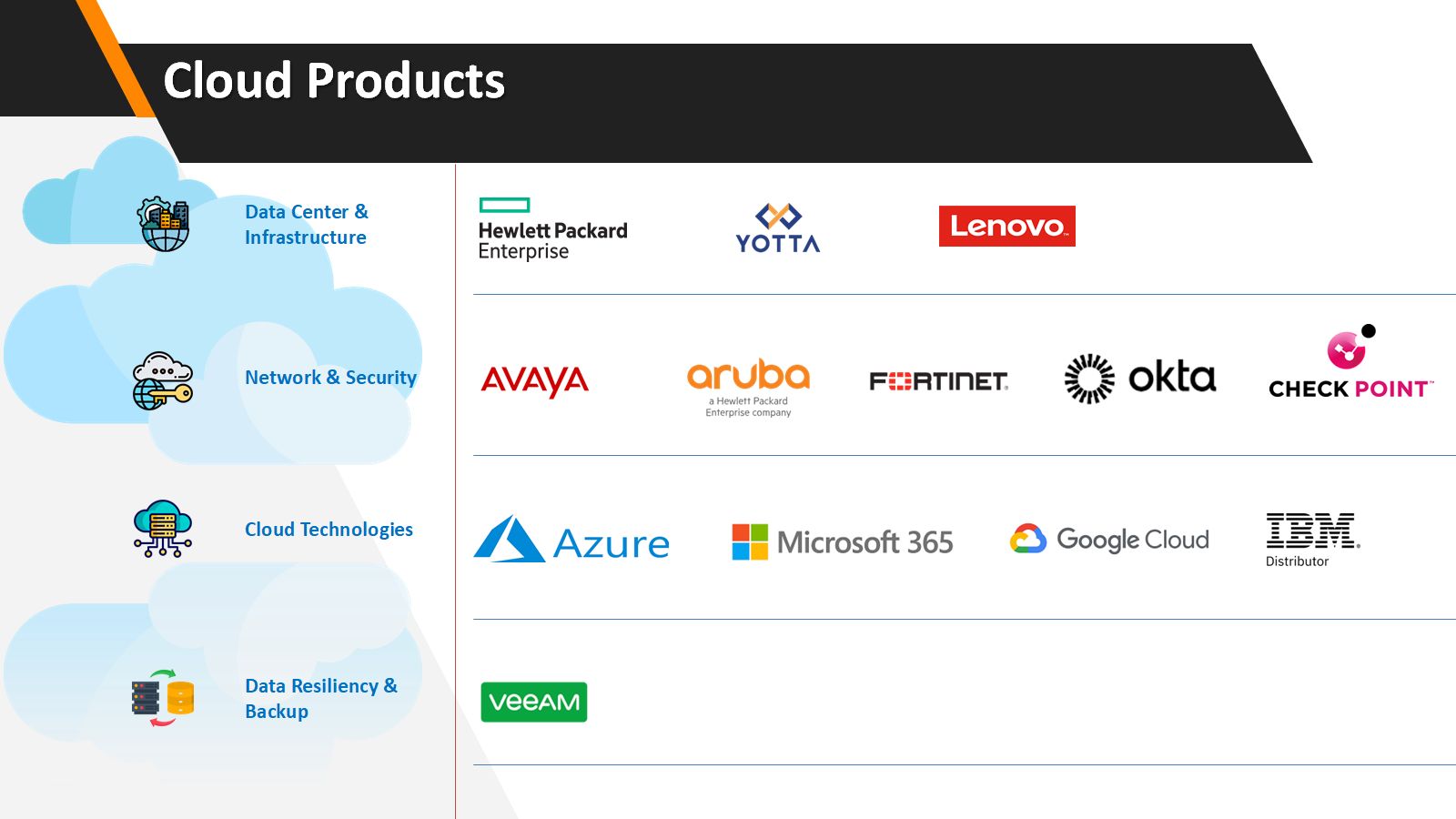 CSP Win Server DC Core Ext Security 2012 8 Core Y2 (October 2024-2025) [P]