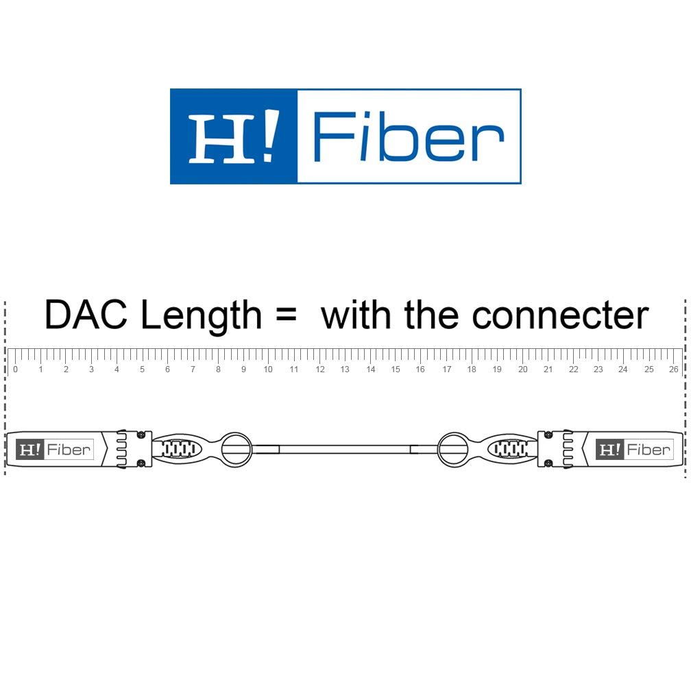 Ubiquiti UniFi Direct Attach Cable (DAC) 100Gbps 0.5m